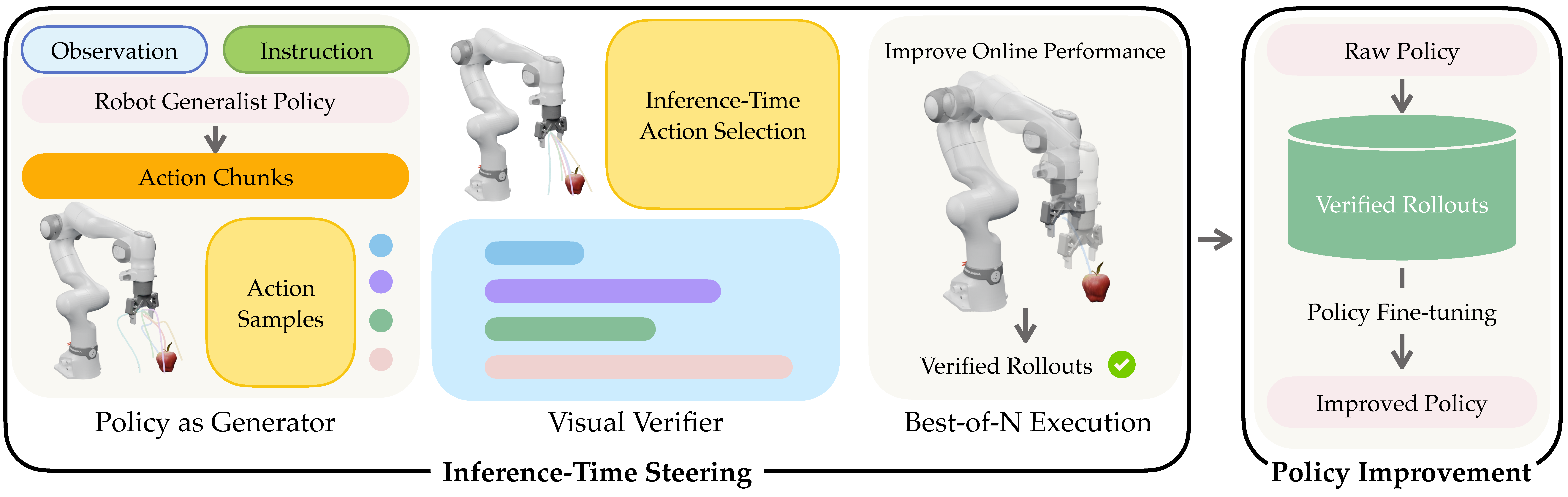 veritas_overview