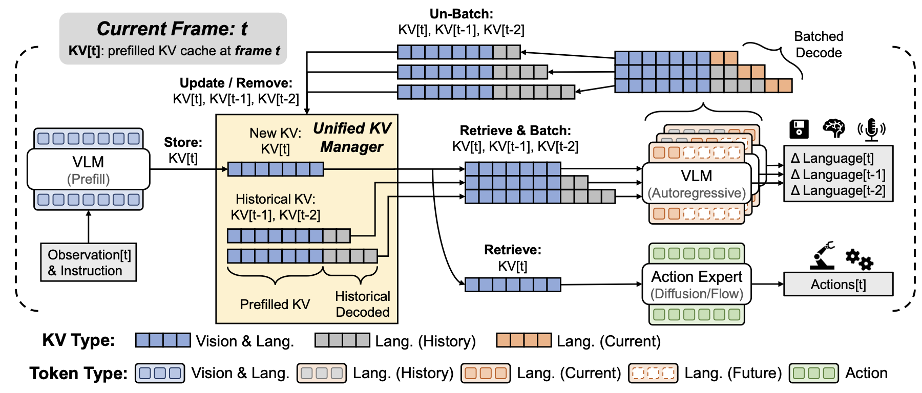oxygen_dataflow