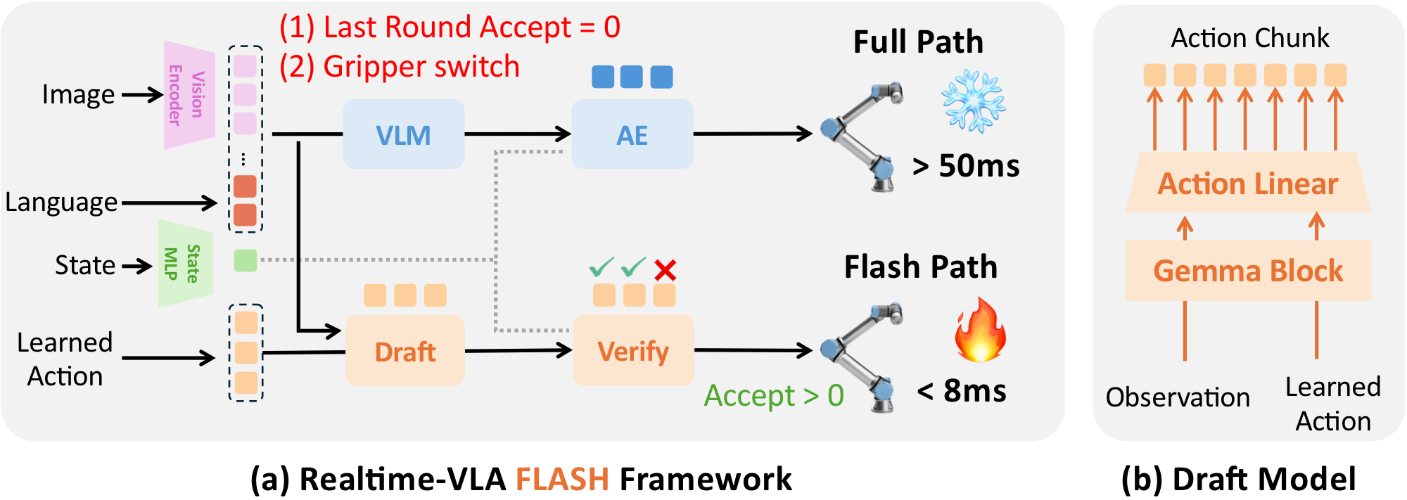 realtime_vla_flash_framework