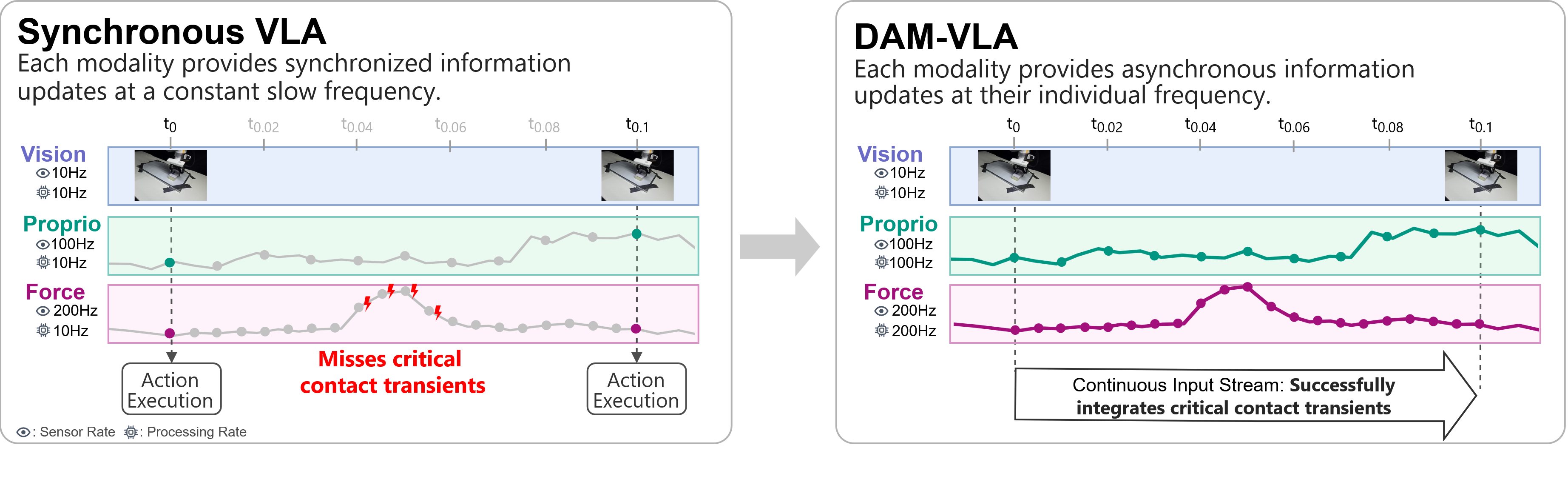 damvla_overview