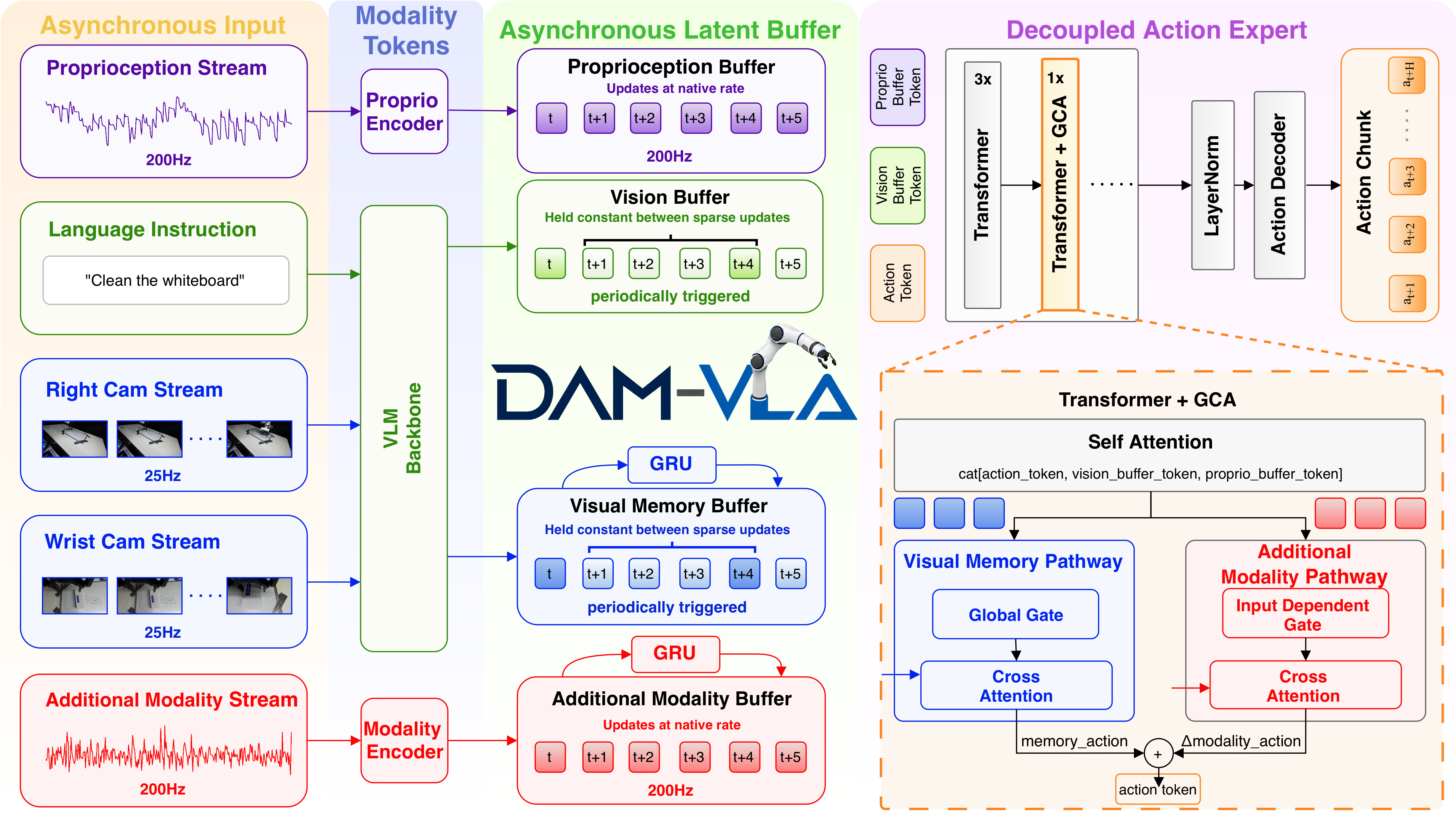damvla_overview_2