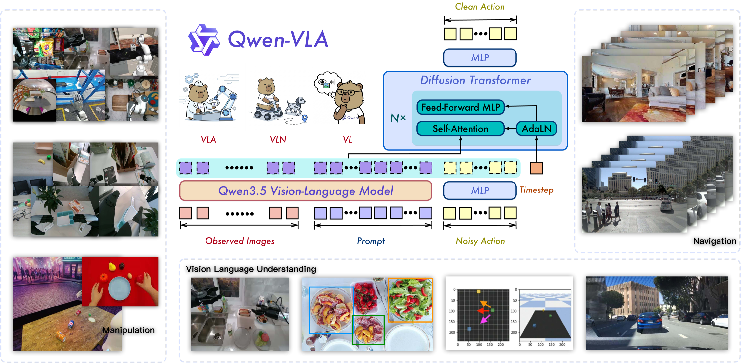 qwenvla_overview