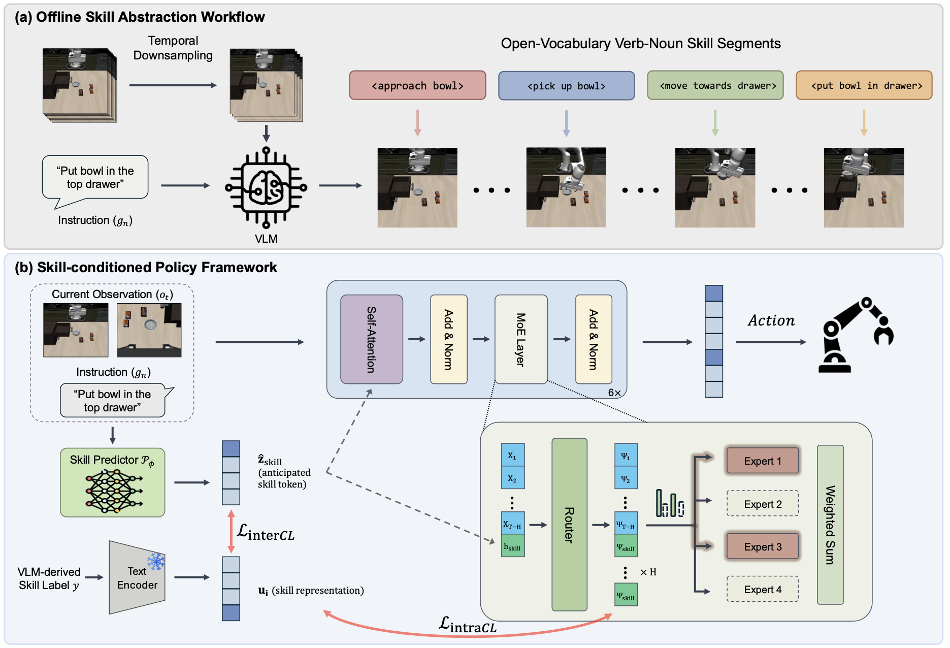 smodp_overview