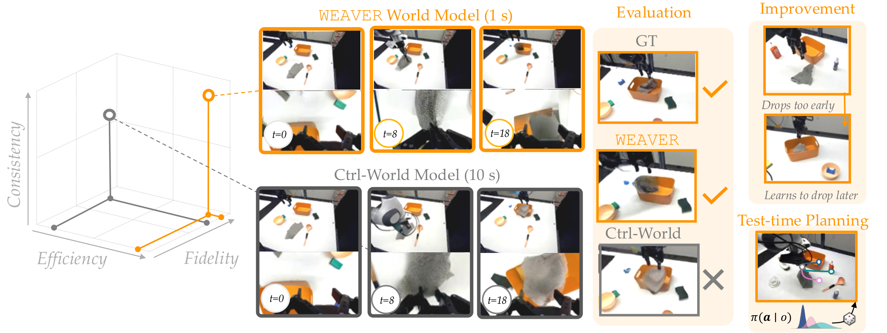 weaver_overview