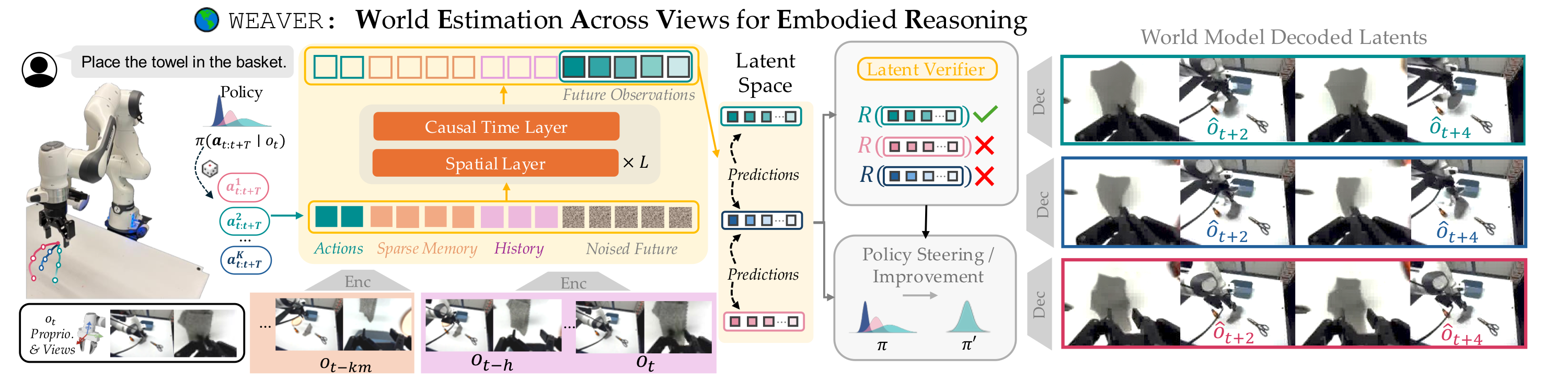 weaver_overview_2